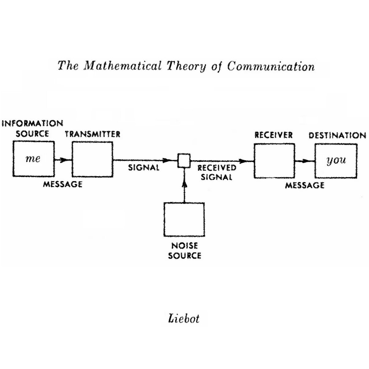 The Mathematical Theory of Communication by Liebot (EP; n/a