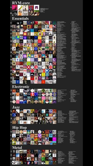 Going Through the RYM Core Chart - Rate Your Music