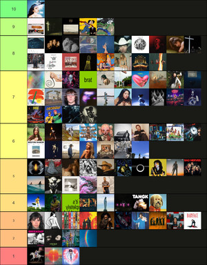 2024 Album Ranking - Rate Your Music