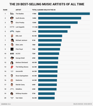 100 Greatest Artists of All-Time [Page 4] - Rate Your Music