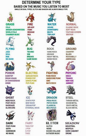 A Grand Journey Through Genres With The Help of Pokémon - Rate 