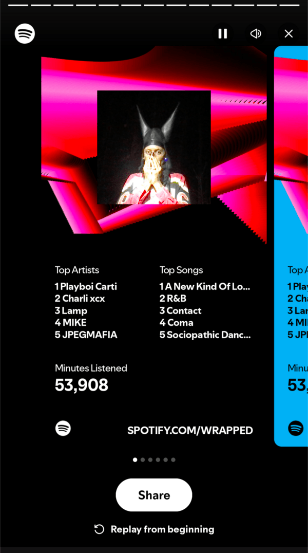 Spotify Wrapped 2024 - Rate Your Music
