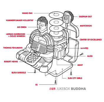 Cover art for Jukebox Buddha by Various Artists