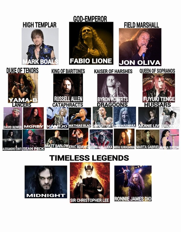 Favorite Vocalist Chart - Rate Your Music