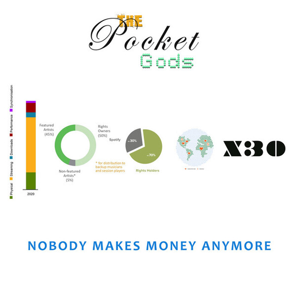 1000x30 Nobody Makes Money Anymore by The Pocket Gods (Album