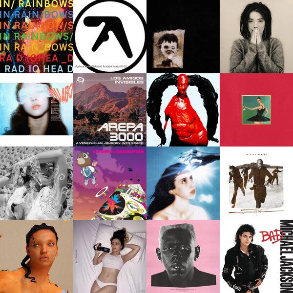 listen later - Rate Your Music