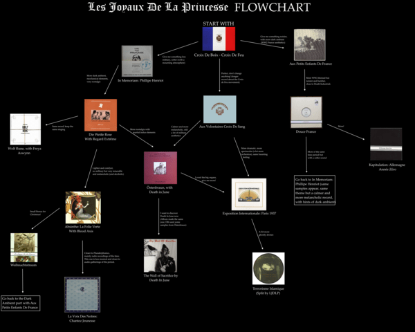 Les Joyaux De La Princesse Flowchart & album description - Rate 