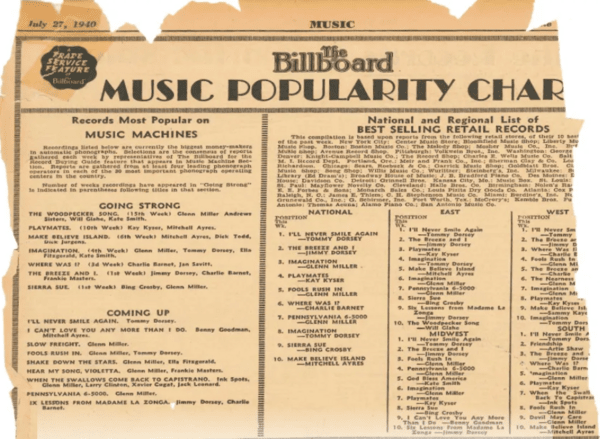 Billboards of RYM — The World of Singles - Rate Your Music